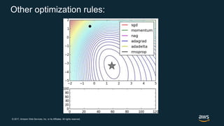 © 2017, Amazon Web Services, Inc. or its Affiliates. All rights reserved.
Other optimization rules:
 