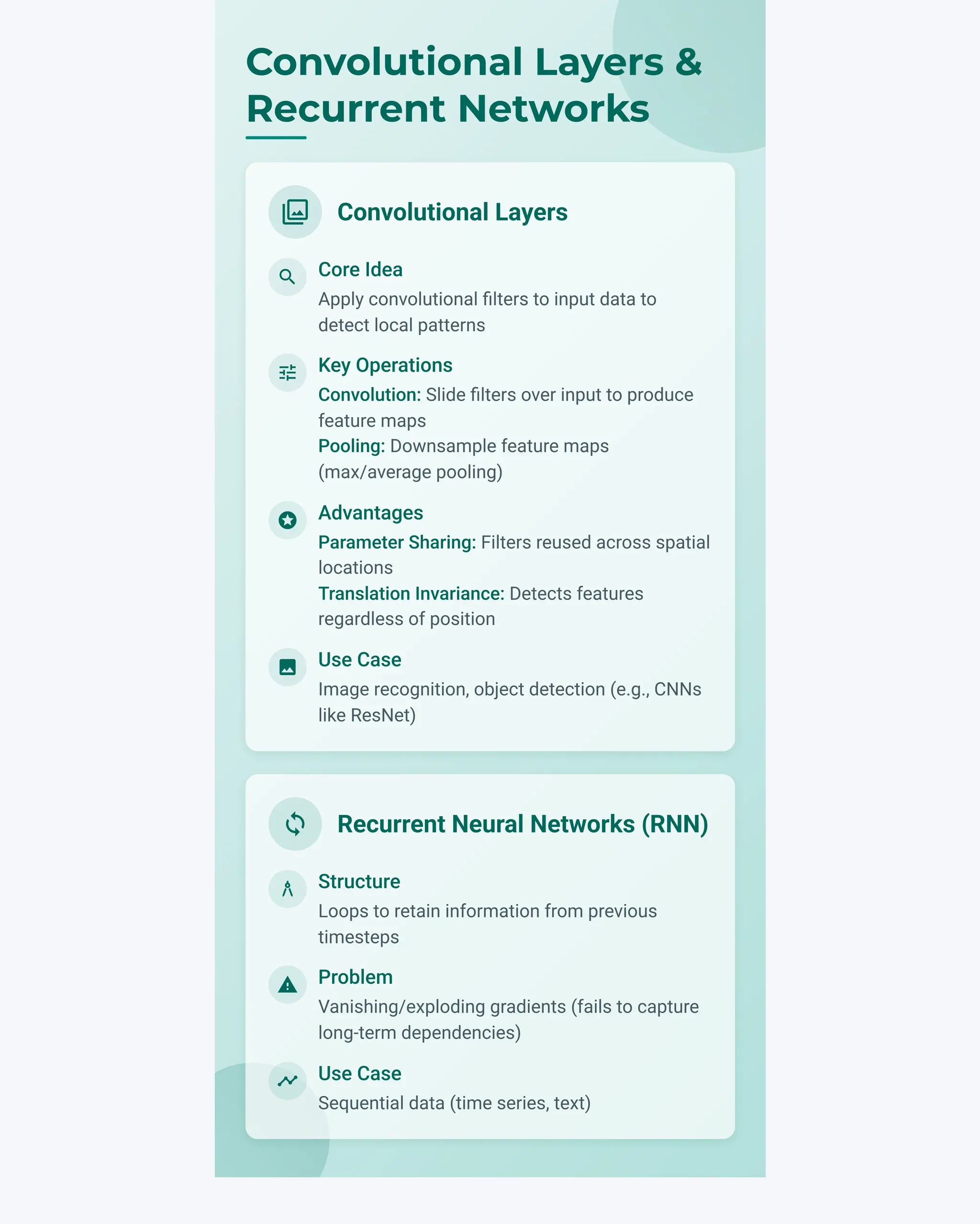 filter Convolutional Layers
search
Core Idea
Apply convolutional filters to input data to
detect local patterns
tune
Key Operations
Convolution: Slide filters over input to produce
feature maps
Pooling: Downsample feature maps
(max/average pooling)
stars
Advantages
Parameter Sharing: Filters reused across spatial
locations
Translation Invariance: Detects features
regardless of position
image
Use Case
Image recognition, object detection (e.g., CNNs
like ResNet)
loop Recurrent Neural Networks (RNN)
architecture
Structure
Loops to retain information from previous
timesteps
warning
Problem
Vanishing/exploding gradients (fails to capture
long-term dependencies)
timeline
Use Case
Sequential data (time series, text)
Convolutional Layers &
Recurrent Networks
 