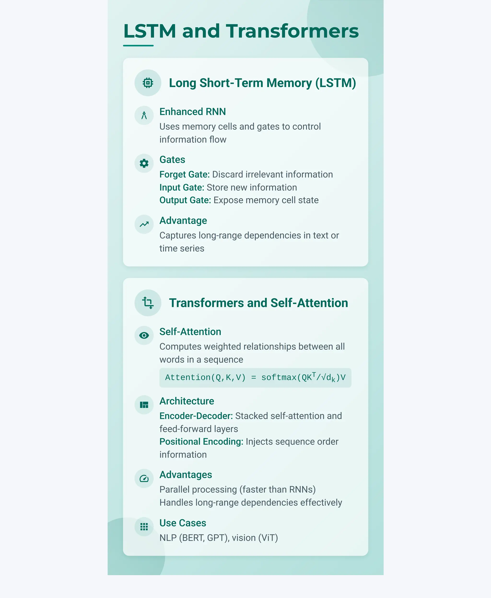 memory Long Short-Term Memory (LSTM)
architecture
Enhanced RNN
Uses memory cells and gates to control
information flow
settings
Gates
Forget Gate: Discard irrelevant information
Input Gate: Store new information
Output Gate: Expose memory cell state
trending_up
Advantage
Captures long-range dependencies in text or
time series
transform Transformers and Self-Attention
visibility
Self-Attention
Computes weighted relationships between all
words in a sequence
Attention(Q,K,V) = softmax(QKT/√dk)V
view_quilt
Architecture
Encoder-Decoder: Stacked self-attention and
feed-forward layers
Positional Encoding: Injects sequence order
information
speed
Advantages
Parallel processing (faster than RNNs)
Handles long-range dependencies effectively
apps
Use Cases
NLP (BERT, GPT), vision (ViT)
LSTM and Transformers
 