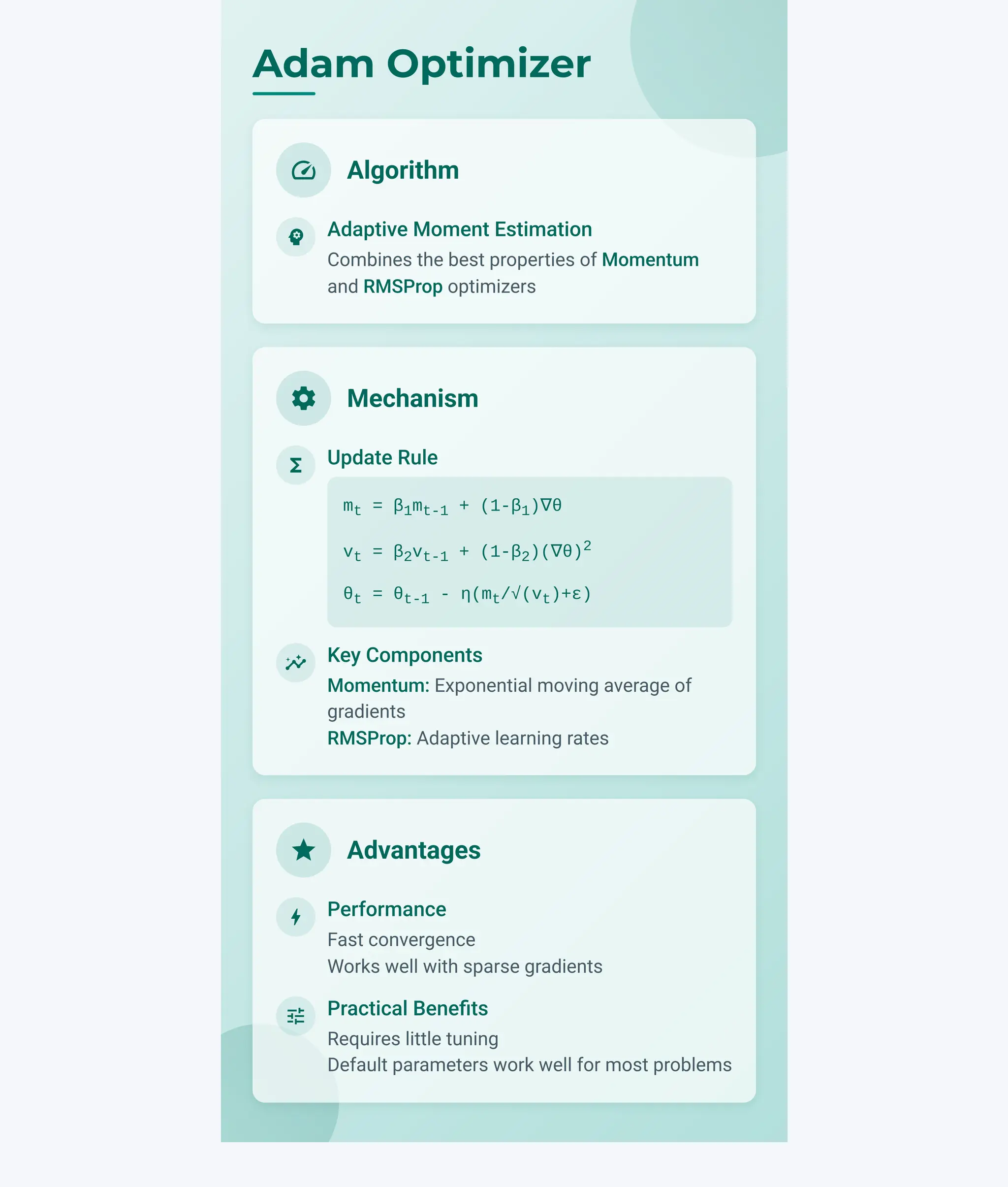 speed Algorithm
psychology
Adaptive Moment Estimation
Combines the best properties of Momentum
and RMSProp optimizers
settings Mechanism
functions
Update Rule
mt = β1mt-1 + (1-β1)∇θ
vt = β2vt-1 + (1-β2)(∇θ)2
θt = θt-1 - η(mt/√(vt)+ε)
insights
Key Components
Momentum: Exponential moving average of
gradients
RMSProp: Adaptive learning rates
star Advantages
bolt
Performance
Fast convergence
Works well with sparse gradients
tune
Practical Benefits
Requires little tuning
Default parameters work well for most problems
Adam Optimizer
 