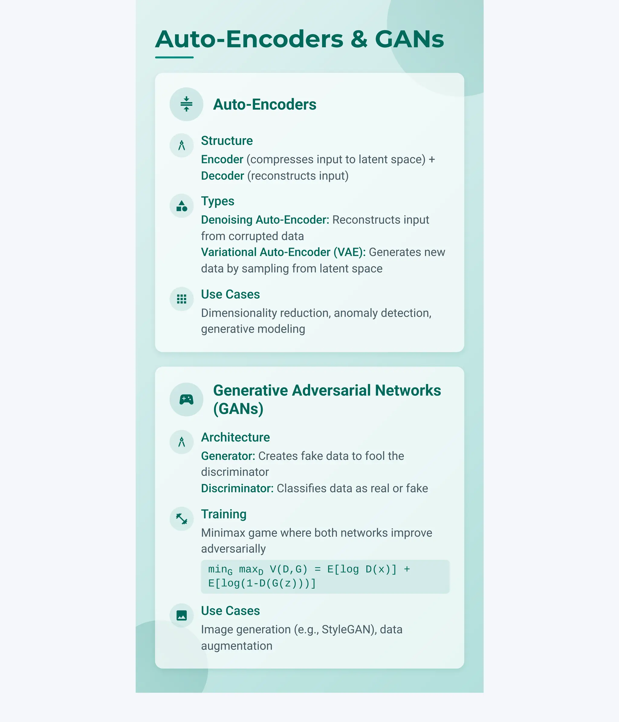 compress Auto-Encoders
architecture
Structure
Encoder (compresses input to latent space) +
Decoder (reconstructs input)
category
Types
Denoising Auto-Encoder: Reconstructs input
from corrupted data
Variational Auto-Encoder (VAE): Generates new
data by sampling from latent space
apps
Use Cases
Dimensionality reduction, anomaly detection,
generative modeling
sports_esports
Generative Adversarial Networks
(GANs)
architecture
Architecture
Generator: Creates fake data to fool the
discriminator
Discriminator: Classifies data as real or fake
fitness_center
Training
Minimax game where both networks improve
adversarially
minG maxD V(D,G) = E[log D(x)] +
E[log(1-D(G(z)))]
image
Use Cases
Image generation (e.g., StyleGAN), data
augmentation
Auto-Encoders & GANs
 