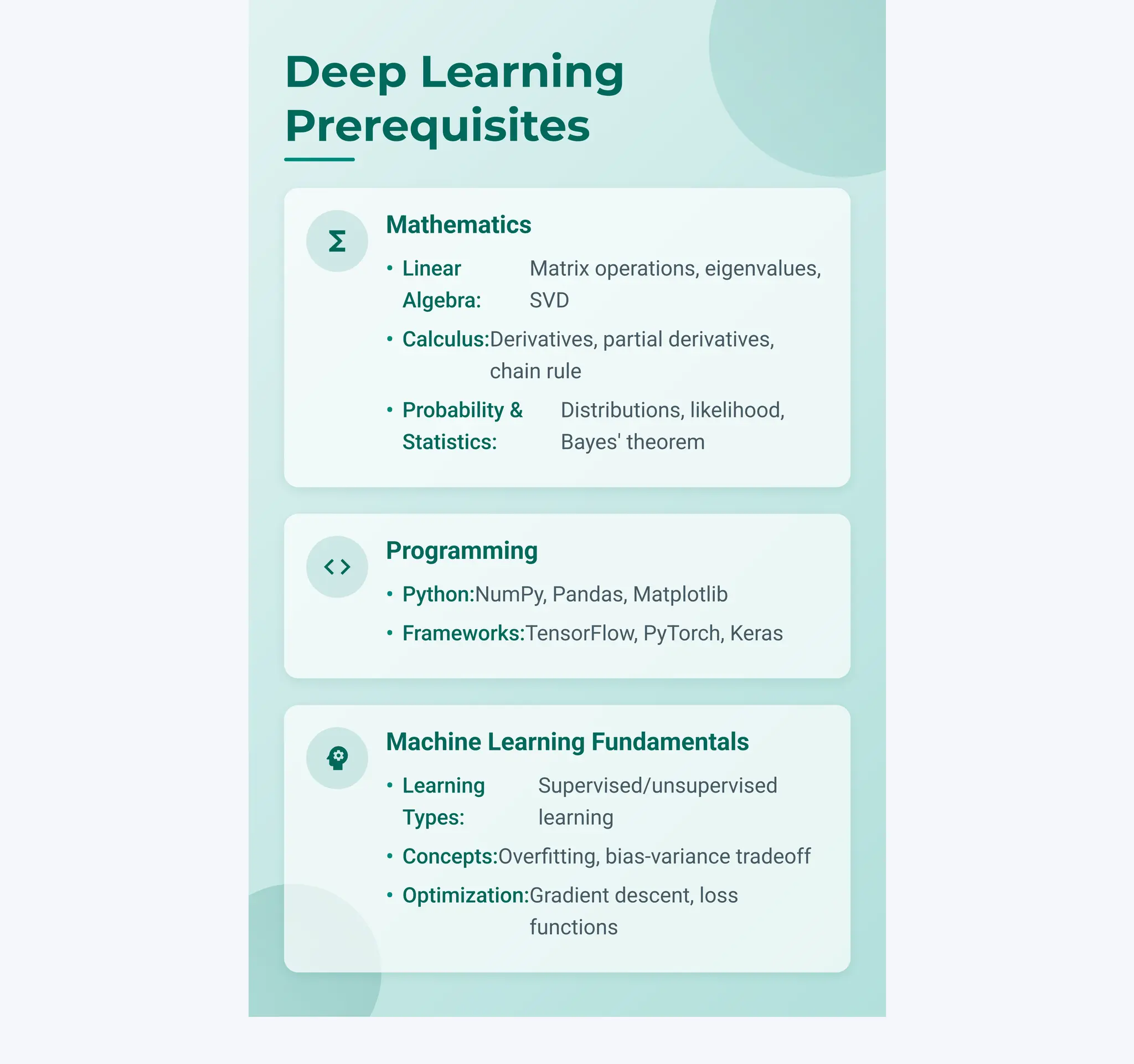 functions
Mathematics
• Linear
Algebra:
Matrix operations, eigenvalues,
SVD
• Calculus:Derivatives, partial derivatives,
chain rule
• Probability &
Statistics:
Distributions, likelihood,
Bayes' theorem
code
Programming
• Python:NumPy, Pandas, Matplotlib
• Frameworks:TensorFlow, PyTorch, Keras
psychology
Machine Learning Fundamentals
• Learning
Types:
Supervised/unsupervised
learning
• Concepts:Overfitting, bias-variance tradeoff
• Optimization:Gradient descent, loss
functions
Deep Learning
Prerequisites
 