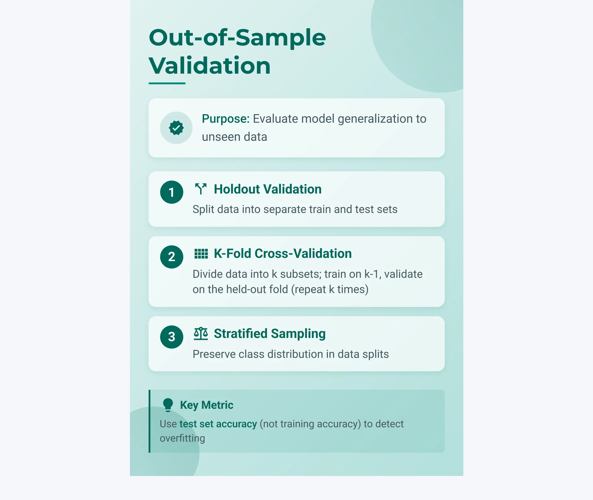verified
Purpose: Evaluate model generalization to
unseen data
1 call_split Holdout Validation
Split data into separate train and test sets
2 view_comfy K-Fold Cross-Validation
Divide data into k subsets; train on k-1, validate
on the held-out fold (repeat k times)
3 balance Stratified Sampling
Preserve class distribution in data splits
lightbulb Key Metric
Use test set accuracy (not training accuracy) to detect
overfitting
Out-of-Sample
Validation
 