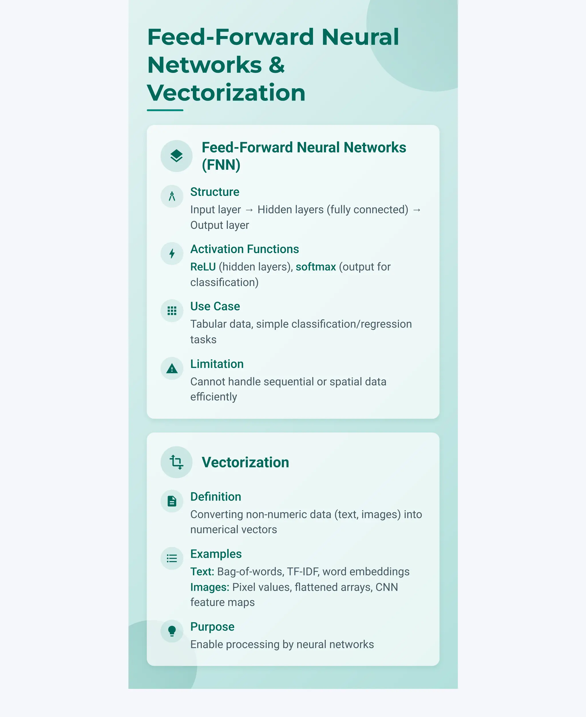 layers
Feed-Forward Neural Networks
(FNN)
architecture
Structure
Input layer → Hidden layers (fully connected) →
Output layer
bolt
Activation Functions
ReLU (hidden layers), softmax (output for
classification)
apps
Use Case
Tabular data, simple classification/regression
tasks
warning
Limitation
Cannot handle sequential or spatial data
efficiently
transform Vectorization
description
Definition
Converting non-numeric data (text, images) into
numerical vectors
format_list_bulleted
Examples
Text: Bag-of-words, TF-IDF, word embeddings
Images: Pixel values, flattened arrays, CNN
feature maps
lightbulb
Purpose
Enable processing by neural networks
Feed-Forward Neural
Networks &
Vectorization
 