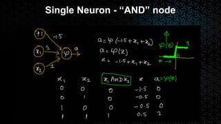 Single Neuron - “AND” node
 