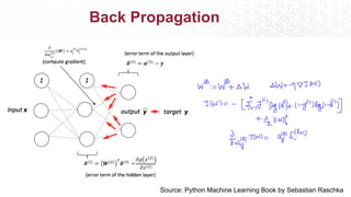 Back Propagation
Source: Python Machine Learning Book by Sebastian Raschka
 