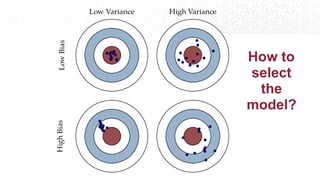 How to
select
the
model?
 