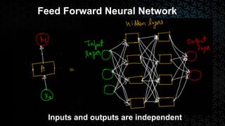 Feed Forward Neural Network
Inputs and outputs are independent
 