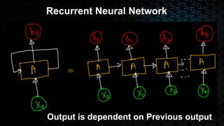 Recurrent Neural Network
Output is dependent on Previous output
 