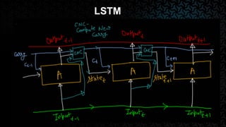LSTM
 