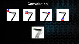 Convolution
 