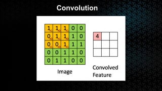 Convolution
 