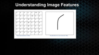 Understanding Image Features
 