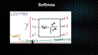 Softmax
 