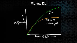ML vs. DL
 