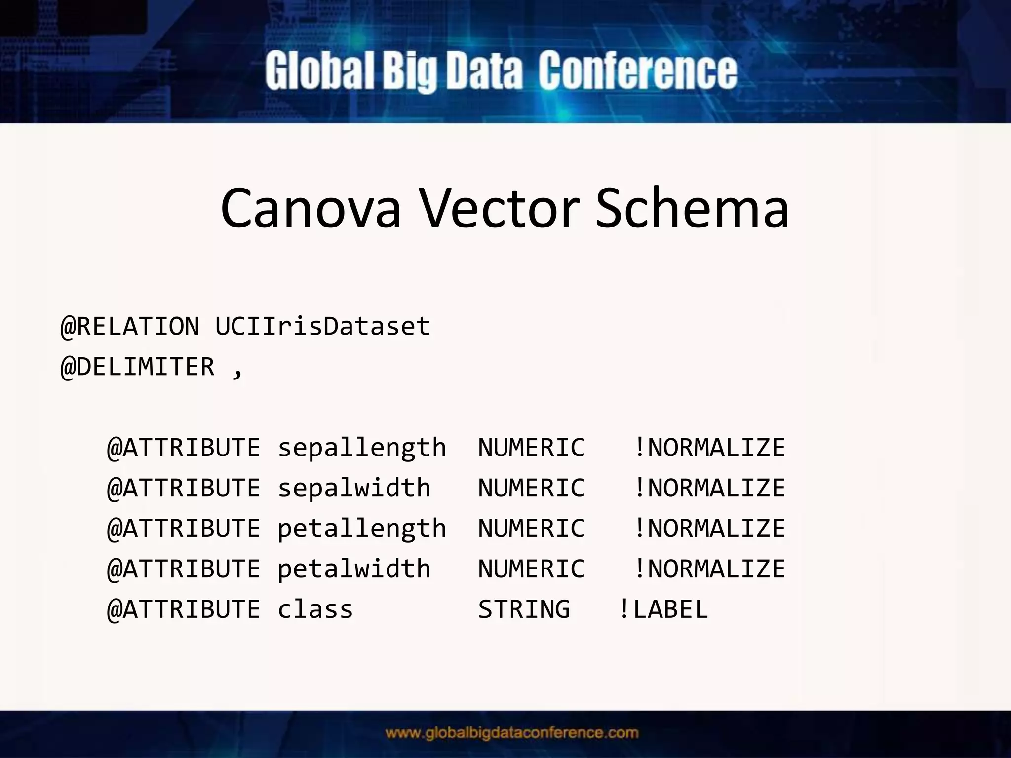 Canova Vector Schema
@RELATION UCIIrisDataset
@DELIMITER ,
@ATTRIBUTE sepallength NUMERIC !NORMALIZE
@ATTRIBUTE sepalwidth NUMERIC !NORMALIZE
@ATTRIBUTE petallength NUMERIC !NORMALIZE
@ATTRIBUTE petalwidth NUMERIC !NORMALIZE
@ATTRIBUTE class STRING !LABEL
 