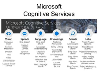 Microsoft
Cognitive Services
 