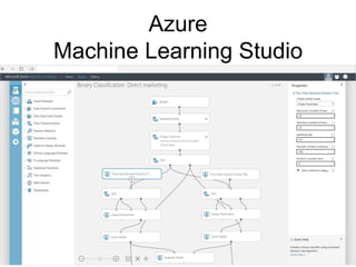 Azure
Machine Learning Studio
 