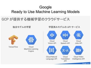 Google
Ready to Use Machine Learning Models
 