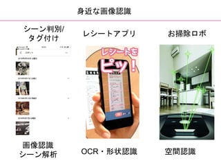 ʻJR
`Єe/

߳ܥ쥷`ȥץ
OCR?״JR gJR
JR
`
 
