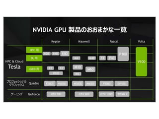 Deep learning 饦?GPUȥå?AI 䲼