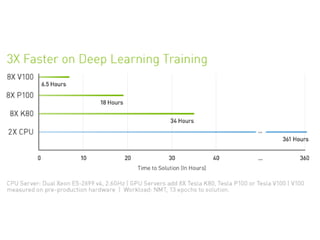 Deep learning 饦?GPUȥå?AI 䲼