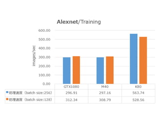 Deep learning 饦?GPUȥå?AI 䲼
