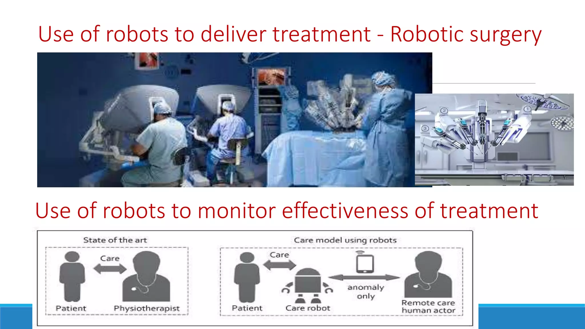 Use of robots to deliver treatment..robotic surgery
Use of robots to monitor effectiveness of treatment
Use of robots to deliver treatment - Robotic surgery
 