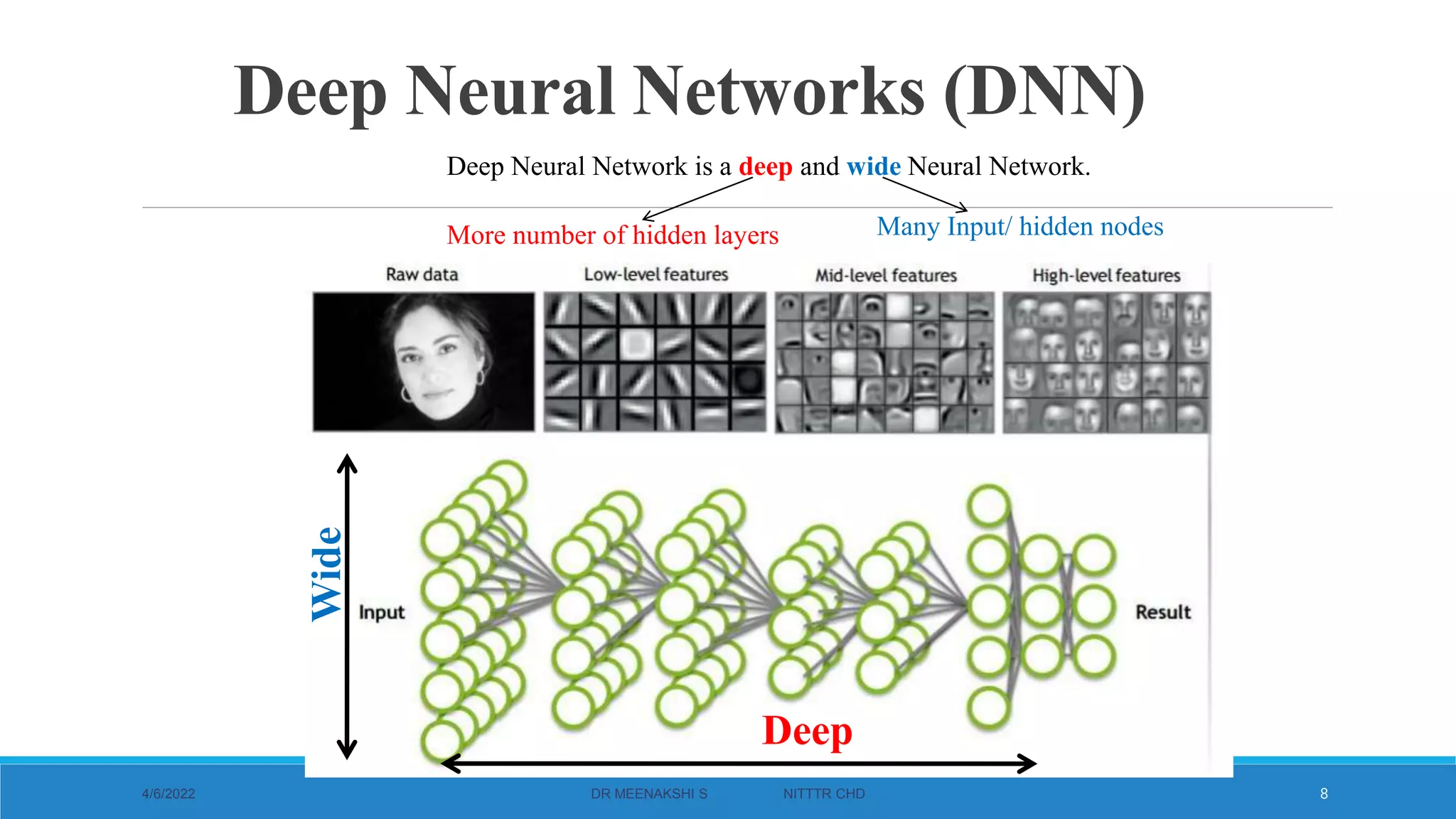 Deep Neural Networks (DNN)
4/6/2022 DR MEENAKSHI S NITTTR CHD 8
Deep Neural Network is a deep and wide Neural Network.
More number of hidden layers Many Input/ hidden nodes
Deep
Wide
 