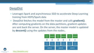 Deep learning and Apache Spark | PDF