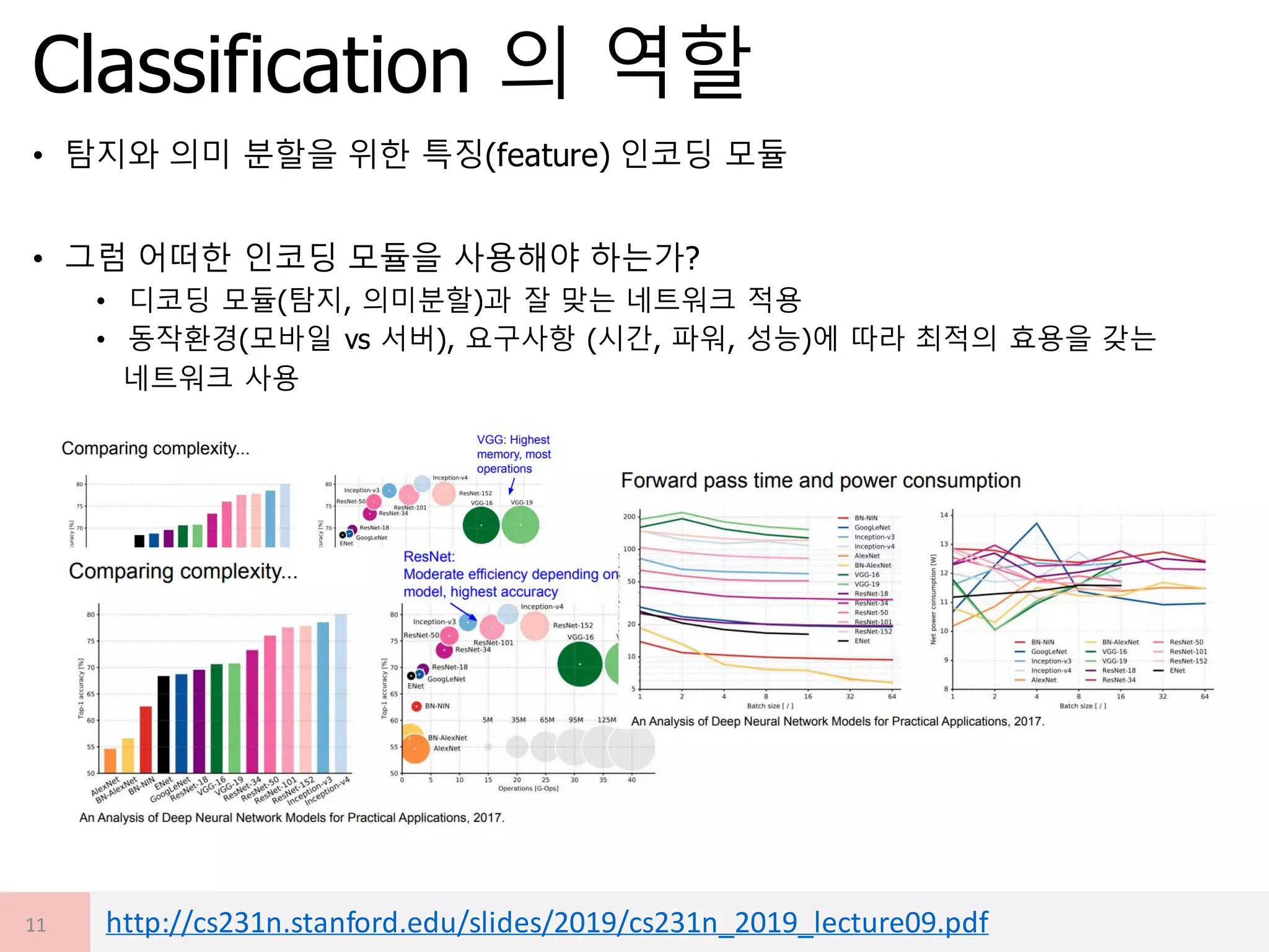 Deep learning image recognition for autonomous driving(classification ...