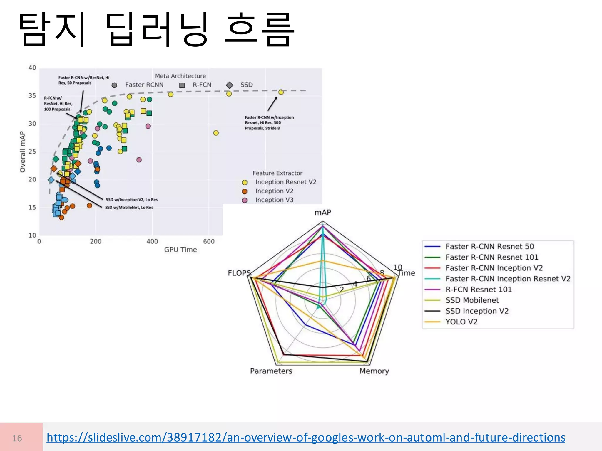 Deep learning image recognition for autonomous driving(classification ...