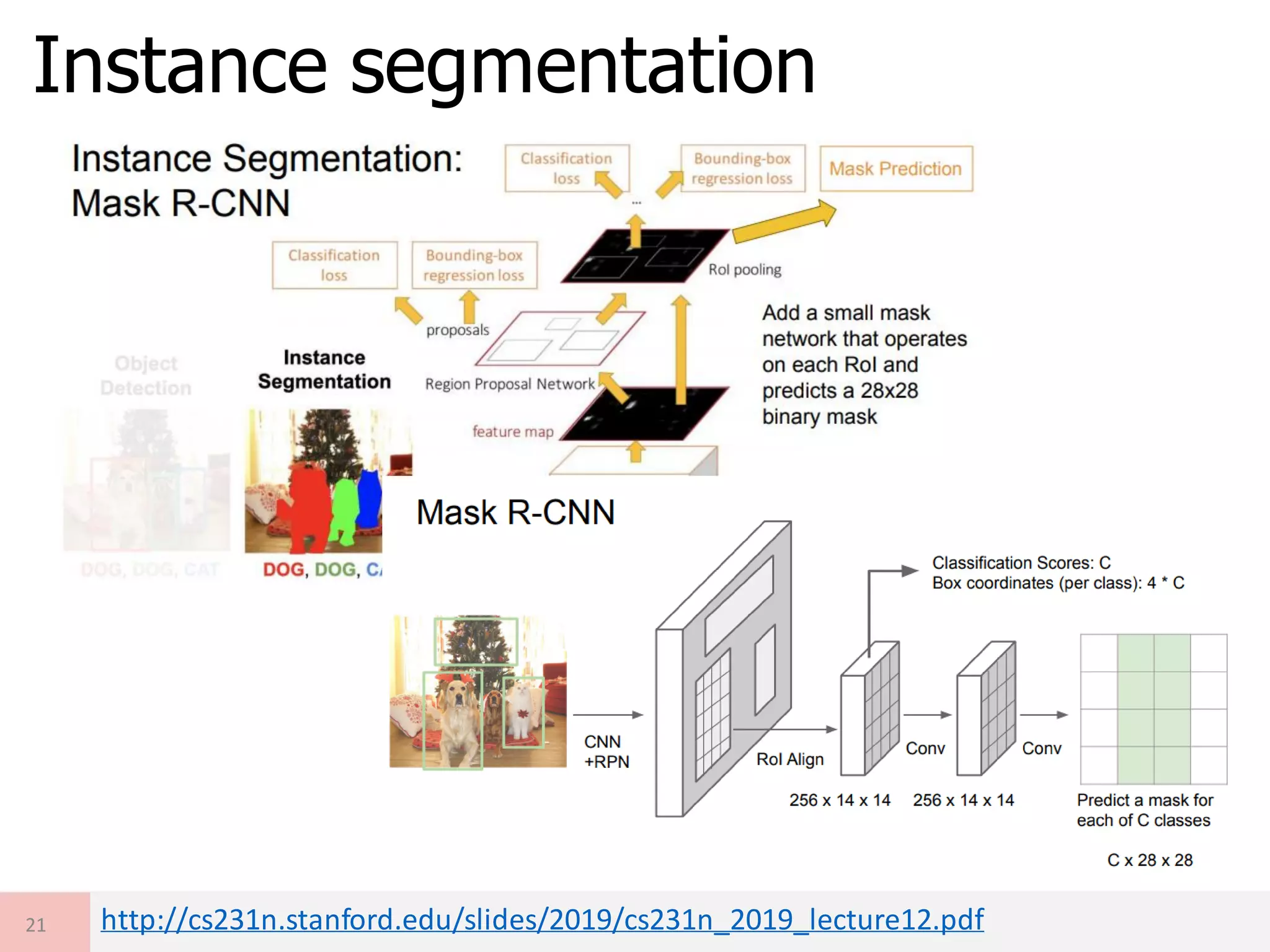 Deep learning image recognition for autonomous driving(classification ...