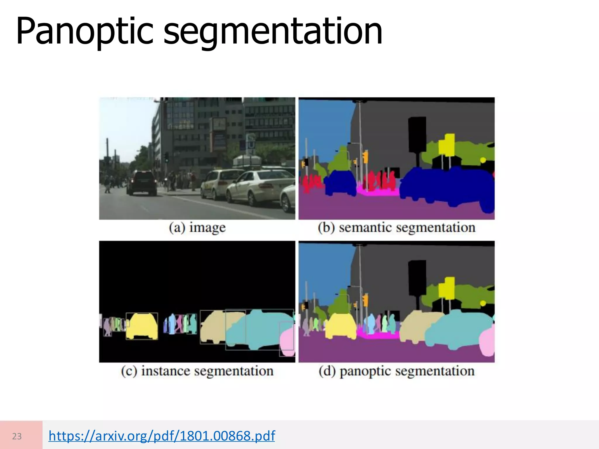 Deep learning image recognition for autonomous driving(classification ...