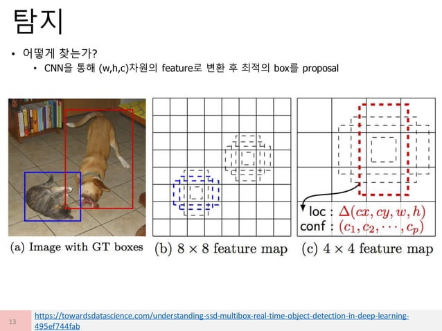 Deep learning image recognition for autonomous driving(classification ...