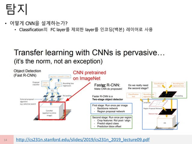 Deep learning image recognition for autonomous driving(classification ...