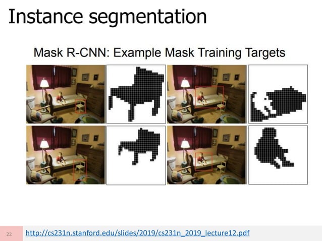 Deep learning image recognition for autonomous driving(classification ...