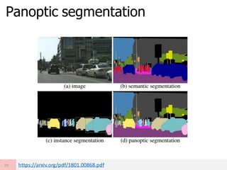 Deep learning image recognition for autonomous driving(classification ...