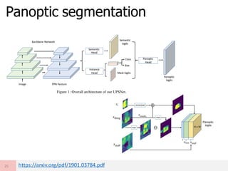 Deep learning image recognition for autonomous driving(classification ...