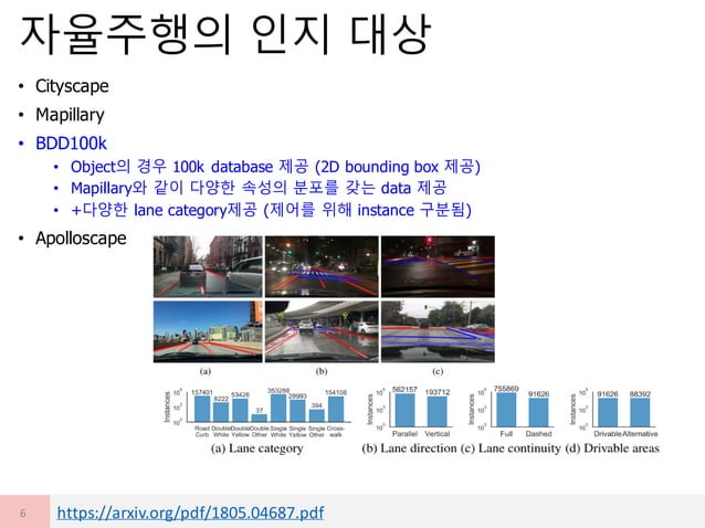 Deep learning image recognition for autonomous driving(classification ...