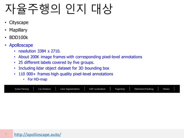 Deep learning image recognition for autonomous driving(classification ... image.