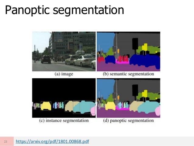 Deep learning image recognition for autonomous driving(classificatio…