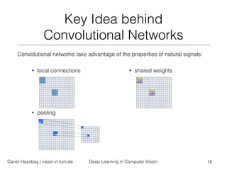 Deep learning in Computer Vision