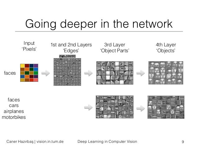 tum deep learning