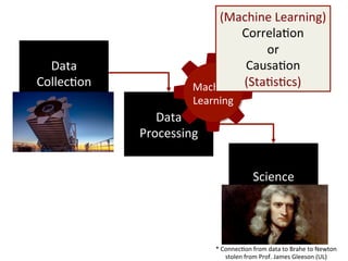 Deep Learning in Deep Space | PDF