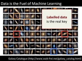 Deep Learning in Deep Space | PDF