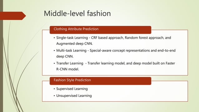 Deep learning in fashion industry | PPT