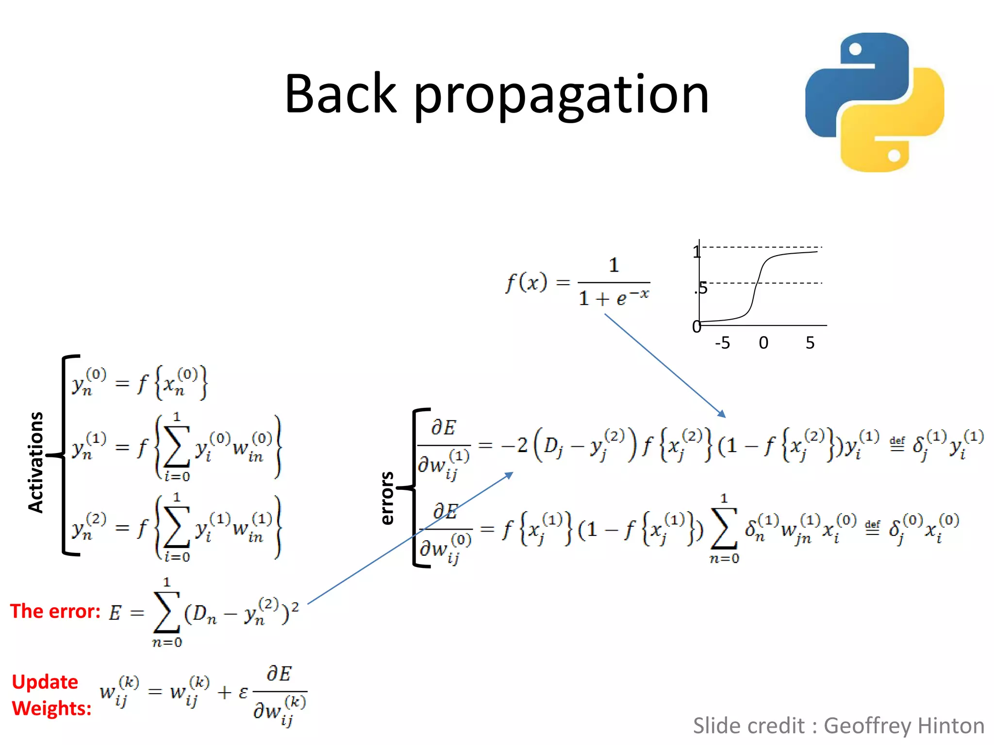 Back propagation
Activations
The error:
Update
Weights:
0
1
0
.5
-5 5
Slide credit : Geoffrey Hinton
errors
 