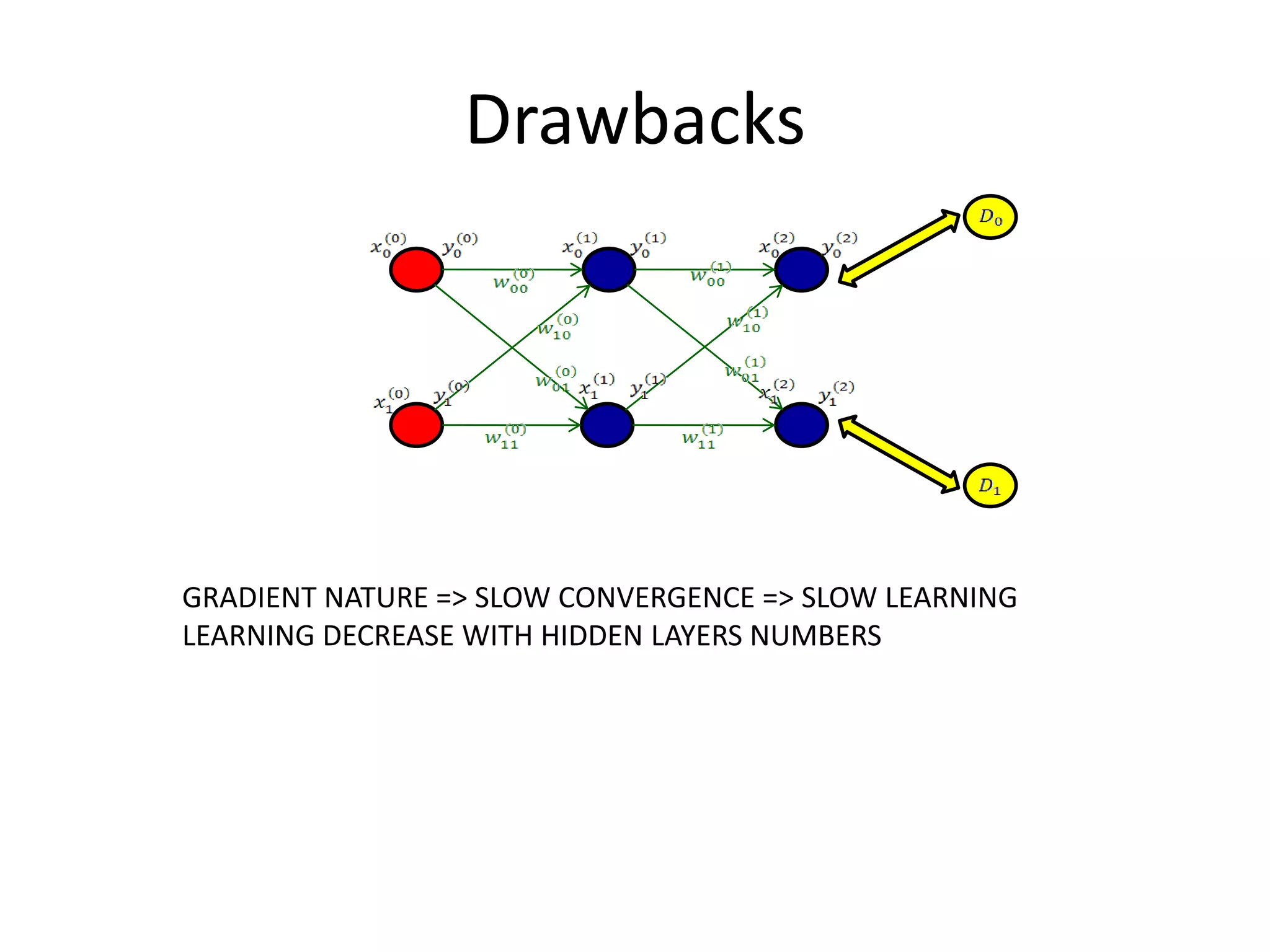 Drawbacks
GRADIENT NATURE => SLOW CONVERGENCE => SLOW LEARNING
LEARNING DECREASE WITH HIDDEN LAYERS NUMBERS
 
