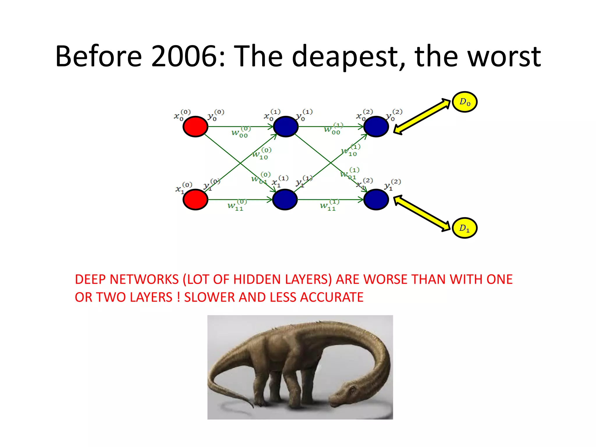 Before 2006: The deapest, the worst
DEEP NETWORKS (LOT OF HIDDEN LAYERS) ARE WORSE THAN WITH ONE
OR TWO LAYERS ! SLOWER AND LESS ACCURATE
 